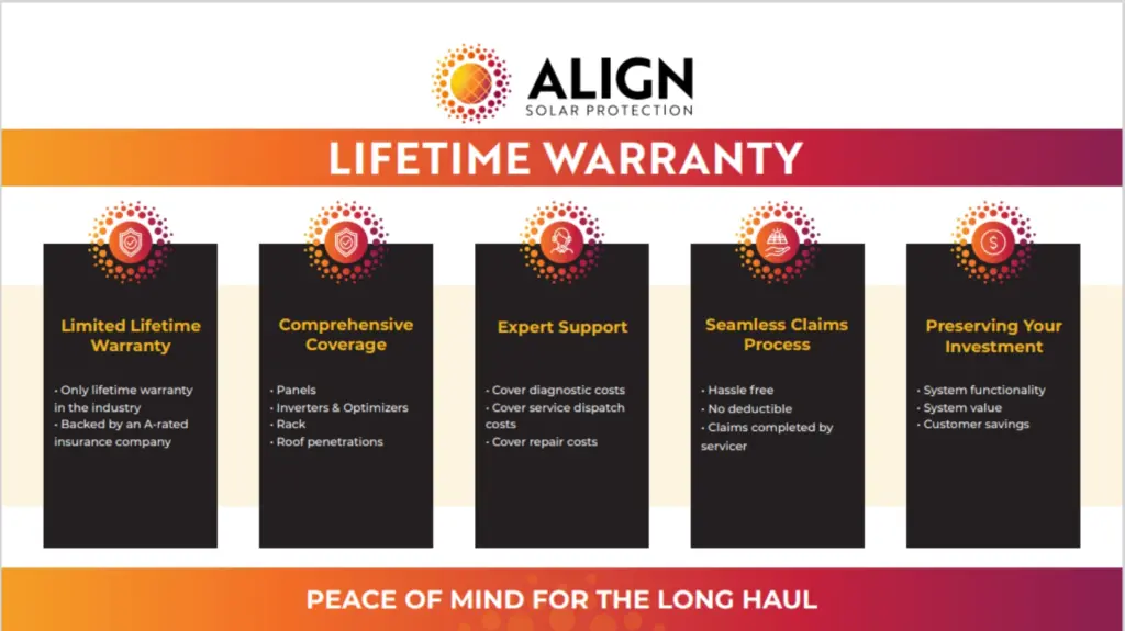 Align solar protection life time warranty