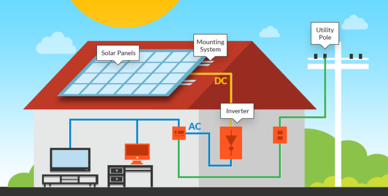 A solar power plant featuring numerous solar panels and associated equipment harnessing renewable energy.